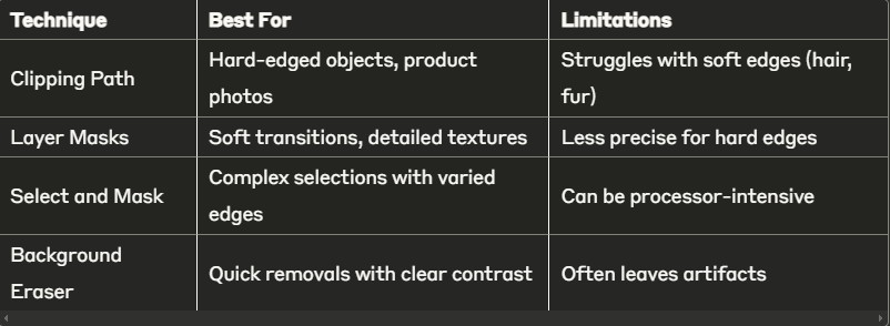 Clipping Path vs. Other Masking Techniques